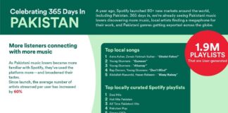 Spotify One Year in Pakistan